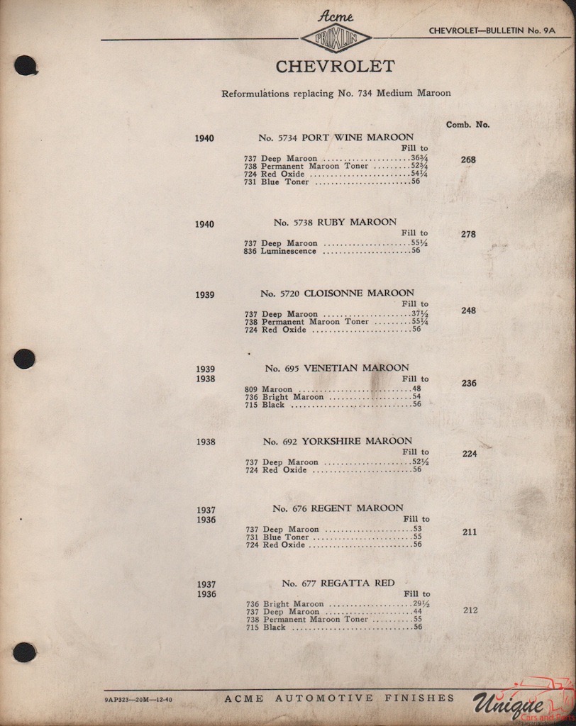 1938 Chev Paint Charts Acme